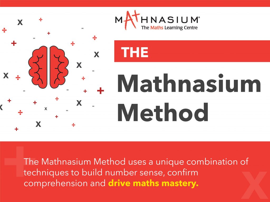 Mathnasium Method